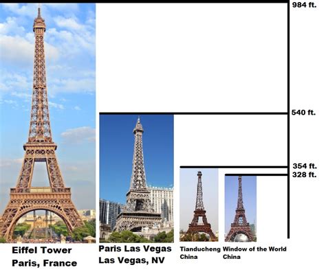 how many fake eiffel towers are there